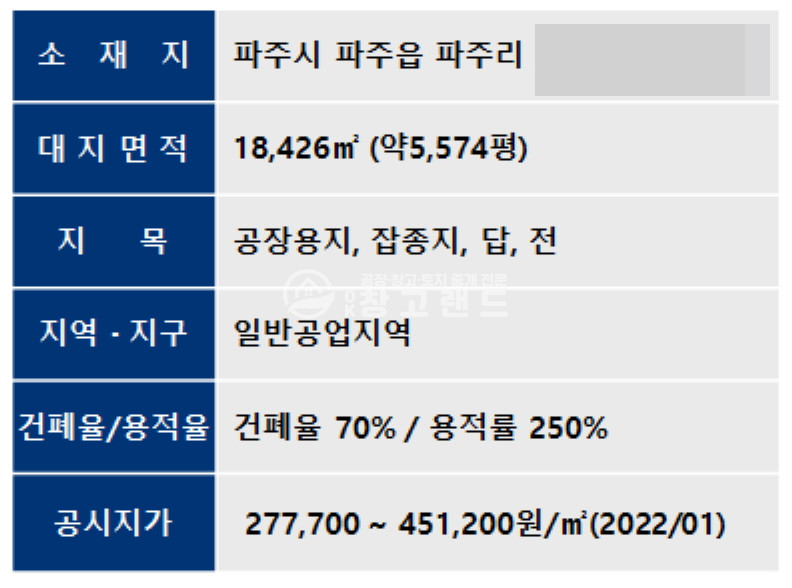 경기 파주시 파주읍 파주리 공장및물류창고부지,면적5574평,도로변,일반공업지역 매매 매물번호 10310 사진 2
